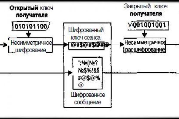 Кракен сайт ссылка тор браузере