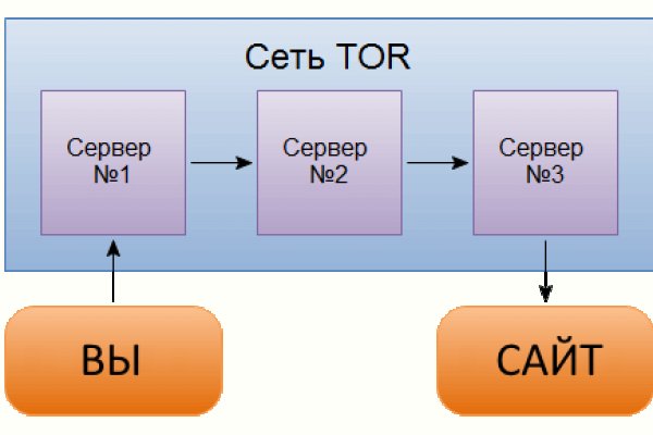 Tor browser даркнет